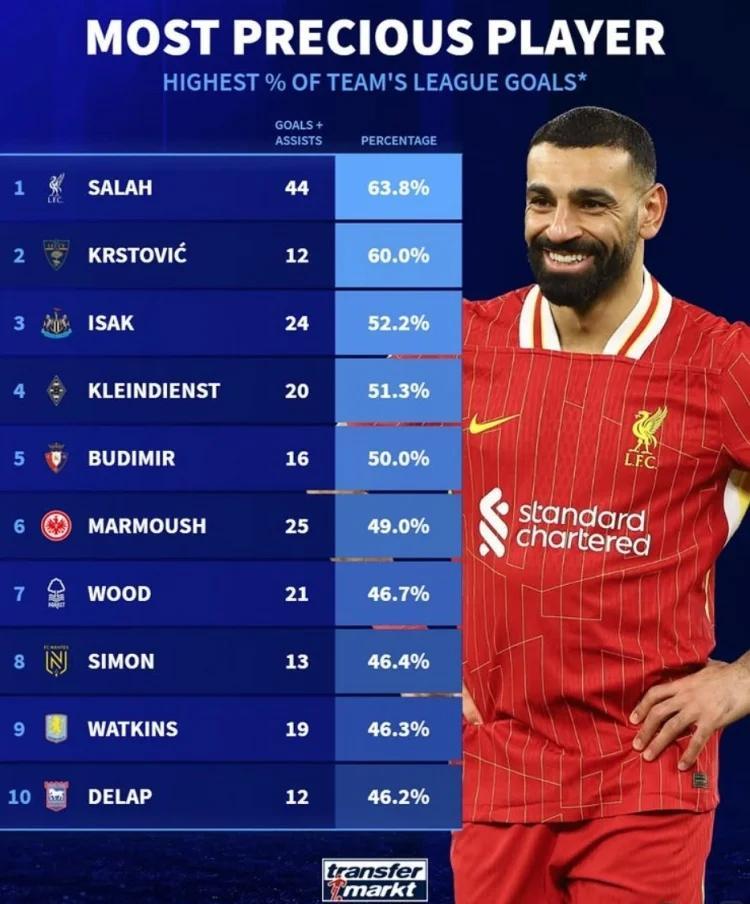 开云-克洛普萨拉赫什么水平